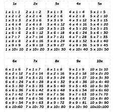Numeros Y Letras Tablas De Multiplicar Tablas De Multiplicar Tablas Multiplicar