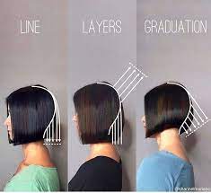Short angled bob with bangs hair. Pin On Bobs