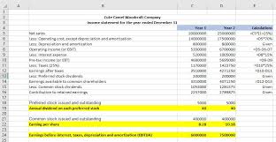A 3.8% tax on investment income that funds obamacare would be kept in place, pushing the tax rate on returns on financial assets democrats have said current capital gains rates largely help top earners who get their income through investments rather than in the form. Solved The Income Statement Also Known As The Profit And Loss P Amp L Statement Provides A Snapshot Of The Financial Performance Of A Company D Course Hero