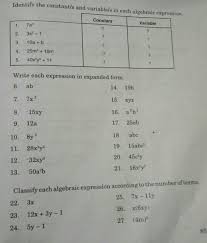 Algebragradesix, 9th grade help in math chemical equations, prentice hall algebra 2 answers, texas error: Algebraic Expressiongrade 7 Lesson Brainly Ph