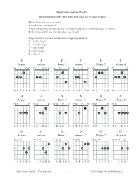 24 printable beginners guitar chords chart forms and