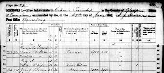 David Whetstone, Bedford County, Pennsylvania gunsmith