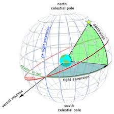 Part 1 The Sc001 Constellation Chart Imaging The Universe