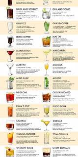 Reddit De Voorpagina Van Internet De Internet Reddit Van Voorpagina Cocktailrec Alcoholic Cocktail Recipes Cocktail Recipes Easy Alcohol Drink Recipes