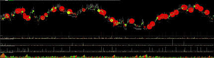 E Mini Futures Trading Nasdaq 100 Futures Filled With Huge