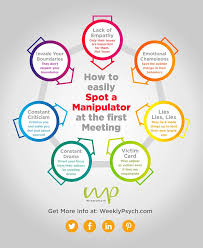 How To Spot A Manipulator At The First Meeting - WeeklyPsych