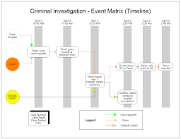 It was made for attorneys who need to present a timeline showing clearly the events and circumstances of their case. Criminal Investigation Timeline Event Matrix