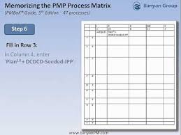 Rita Mulcahy Process Chart Pdf Www Bedowntowndaytona Com