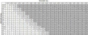 27 Extraordinary Bmi Index Chart For 350 Lbs