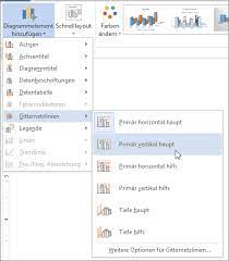 Klicken sie auf das diagramm, dem sie gitternetzlinien hinzufügen möchten, damit. Ein Oder Ausblenden Von Diagramm Gitternetzlinien Office Support