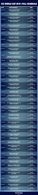 Maybe you would like to learn more about one of these? From Schedule To Broadcast All You Need To Know About Icc World Cup 2019