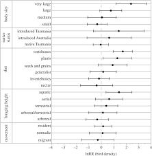 Using only approved chemicals and industry best practices. Changing Bird Communities Of An Agricultural Landscape Declines In Arboreal Foragers Increases In Large Species Royal Society Open Science