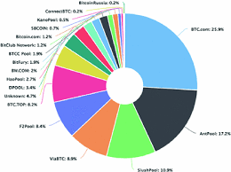 This small pool has around 50 and 100 active members. Kjrtciasbnasnm
