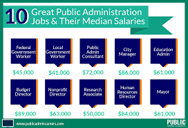 10 Great Paying Public Administration Jobs And How To Get Them Public Admin Careers