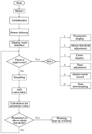 uphole unit flow chart download scientific diagram