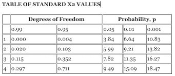 Chi Squared Test Appropriate Data