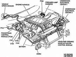 Kia wiring diagrams free download for such models, as: Diagram Wiring Diagram For 98 Camaro Full Version Hd Quality 98 Camaro Diagramma Srlm Sistemateatrotorino It