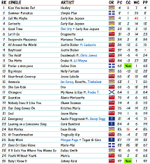 2012 Charts Canadian Music Blog Page 2