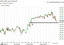 Day Trade On October 3 Positron Investments