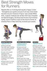 Control Ling Damage Hip Strengthening Exercises Exercise Running Workouts