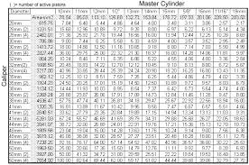 Disc Brake Rotor Size Chart Bedowntowndaytona Com