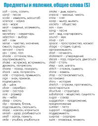 английские слова с транскрипцией и переводом для 3 класса Bazovyj Anglijskij Dlya Turistov Learn English English Lessons English Words