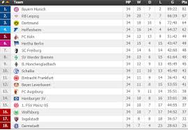Und bist du nicht willig, so brauch ich gewalt. Current Bundesliga Table Bundesliga Restart League Standings Fixture List And Preview As Com Follow Bundesliga And More Than 5000 Competitions On Flashscore Co Uk Annism Choppy