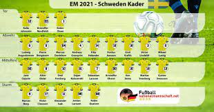 Die skandinavier wurden überraschend gruppensieger in der gruppe mit … Fussballnationalmannschaft Von Schweden 2021