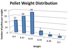 field target team usas test of the jsb ft premium pellets