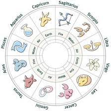 Check predictions for all zodiac signs. Horoscope April 29 2015