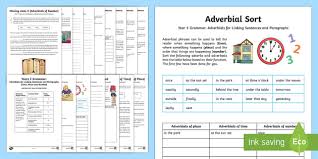 Adverbs of time are usually placed at the beginning or end of a sentence. Adverb Of Time Definition Examples And Teaching Wiki