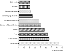 If you'd like to quickly. Genetic Immunological And Clinical Features Of The First Mexican Cohort Of Patients With Chronic Granulomatous Disease Springerlink