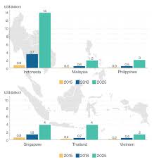 Bikin tegang film terbaru 2020 bagian 1 подробнее. Covid 19 Flourishes Online Food Delivery In Southeast Asia Not Enough For Grab And Gojek Page 9 Eyerys
