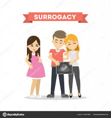 Why work with a surrogacy agency? Surrogacy Meaning In Islam What Are The Rules Of Surrogacy In Islam