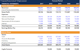 Capital Expenditure Report Template 2 Templates Example Templates Example Capital Expenditure Report Template Templates