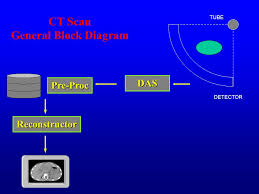 Computer Tomography By Moustafa M Mohamed Introduction To Medical Imaging Uses Of Medical Imaging Obtain Information About Internal Body Organs Or The Ppt Download