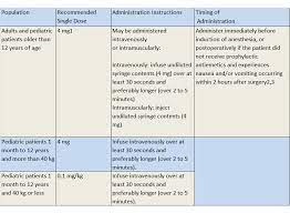 Ondansetron Injection Usp 4mg 2ml 2mg Ml Vial