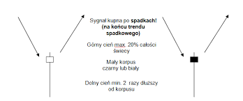 Maybe you would like to learn more about one of these? Mlot I Spadajaca Gwiazda Czy Rzeczywiscie Da Sie Na Nich Zarobic