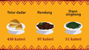 Sop telur putuh 100 116 1.5. Bbc News Indonesia On Twitter Misalnya Ternyata Sepotong Telur Dadar Berkalori Jauh Lebih Tinggi Daripada Rendang Kalori Terendah Daun Singkong Https T Co Cxpwlgf1eg Https T Co Dyjpvniril