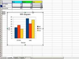 Kalkyl Och Diagram Ullvigymnasiet Diagram Bar Chart Chart