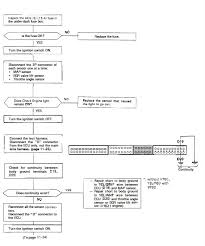 93 honda civic radio wiring diagram. 1993 Honda Civic Ex 1 5 L Electrical Fuel Pump Issue Honda Tech Honda Forum Discussion