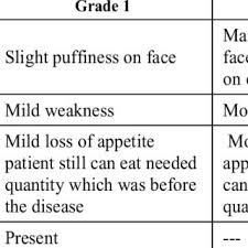 Pdf Ayurvedic Management Of Primary Nephrotic Syndrome