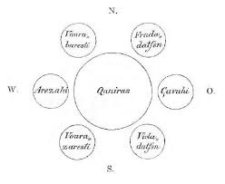 Pin On Pandeism