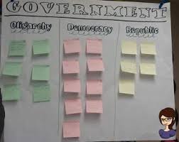 Types Of Government Anchor Chart Owl About Us Handy Dandy