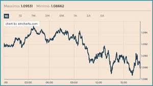 Hai convertito 1 euro a leu moldavo. Cambio Valuta Come Conoscere Il Cambio In Tempo Reale Di Tutte Le Monete Del Mondo