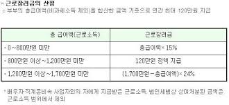 2019년 귀속 근로장려금 대상자라면 높은 금리를 받을 수 있는 근로장려금 적금 상품 5가지를 초저금리 시대에 쉽게 찾아볼 수 없는 고금리 적금, 대상이라면 꼭 놓치지 말고 가입하시길 바랍니다! 76ë§Œëª…ì— ê·¼ë¡œìž¥ë ¤ê¸ˆ í˜¹ì‹œ ë‚˜ë„ ì •ì±…í¬ì»¤ìŠ¤ ê¸°íš íŠ¹ì§' ëŒ€í•œë¯¼êµ­ ì •ì±…ë¸Œë¦¬í•'