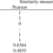 Below the title, place the authors' names and affiliations you are recommended to ensure your poster is of 2 meters visibility 739 Pdfs Review Articles In Final Year Project