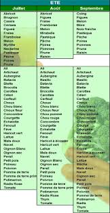 Le Calendrier Des Fruits Et Legumes De Saison Sante Nutrition Nutrition Food Planters