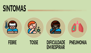 Hay muchas posibilidades de que lo que tengas sea un infección diferente. Sintomas Do Covid 19 Covid 19 Fica Atento