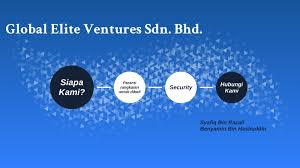 Founded in 2002 by aaron ling and steve leong, incendo ventures sdn bhd (formerly known as elastique technologies sdn. En Fazli By Syafiq Razali